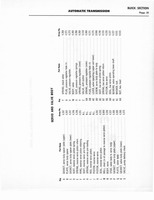 Auto Trans Parts Catalog A-3010 012.jpg